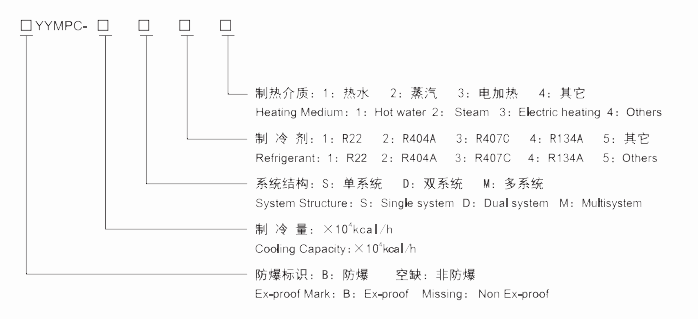 YYMPC Marine Packaged Air-Conditioning Unit